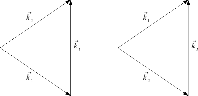 vector addition